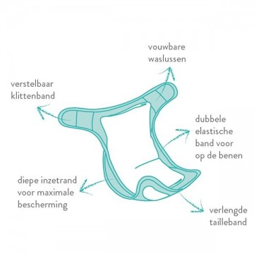 Bambino miosoft tweedelige luier uitlegeb5d9f50 77bd 4e54 84d9 7e9597c55e512048x2048